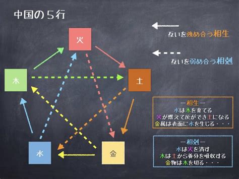 水 火 土 風|万物は4種類の元素から成る？ 西洋で信じられてい。